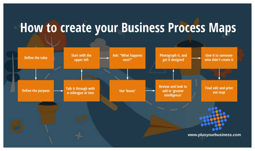 How To Create Your Business Process Maps   How To Create Your Business Process Maps (1) 